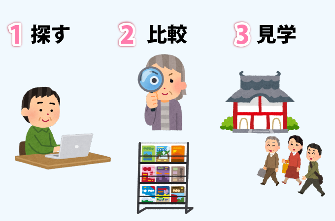 沢山ある東京の納骨堂の中から一つを選ぶには情報収集と現地見学が大切です