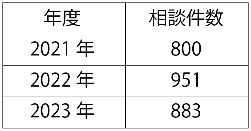 国民生活センターウェブサイトより